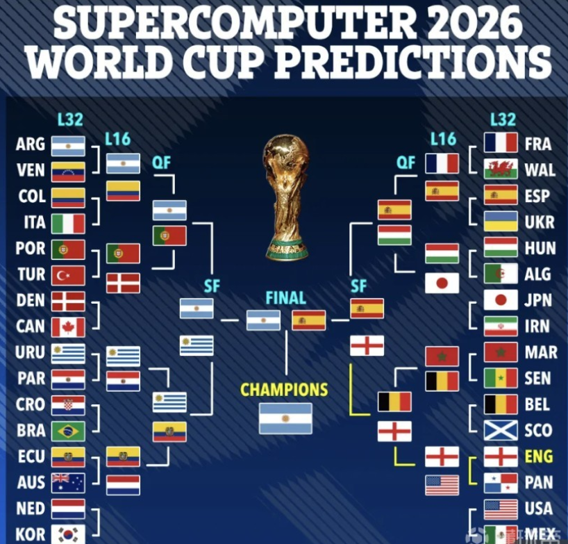 成长潜力 成长潜力